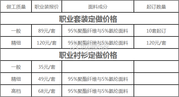 職業(yè)裝定做價格參考表